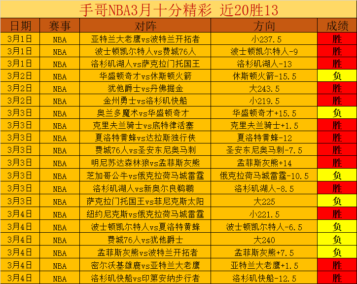 大乐透期号,专家推荐,质合分析前,开云足球,足球比赛资讯,足球赛事平台,足球赛程信息,足球赛事动态