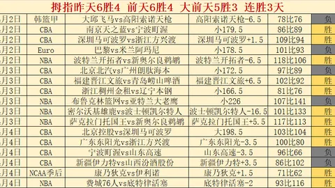 利物浦5-1横扫西汉姆，塔利耶布双响萨拉赫建功